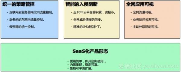 阿里云发布业界首款SaaS化防火墙