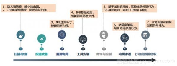 阿里云发布业界首款SaaS化防火墙