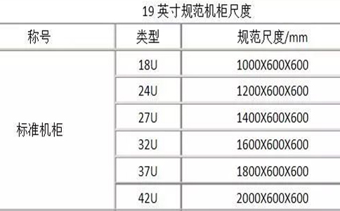 深圳梦飞云idc：什么是19英寸的42U标准服务器机柜