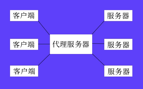 常见的代理服务器问题有哪些？