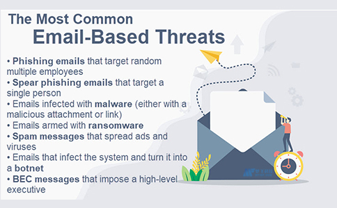 应对电子邮件安全的15种方法