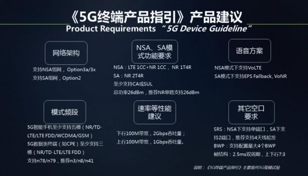 中国移动或将于2020年前实现3G全部退网 终端仍需