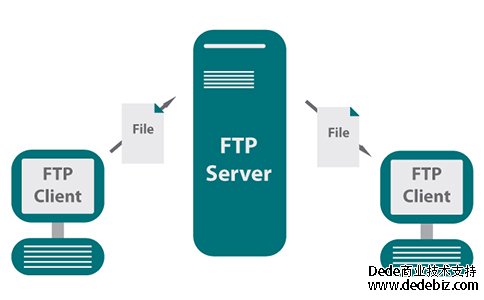 香港FTP服务器连接数和并发用户数限制解析